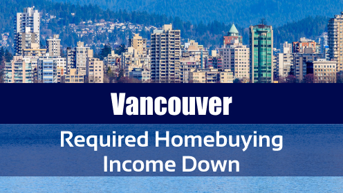 Buying in Vancouver Got Slightly Easier: Required Income Down